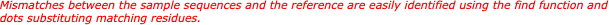Fig. 3  Mismatches between