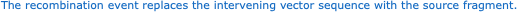 A Map view of a