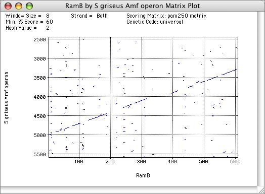 ProteinAnalysis4