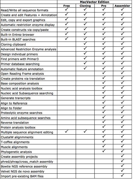 EditionsSpreadsheet