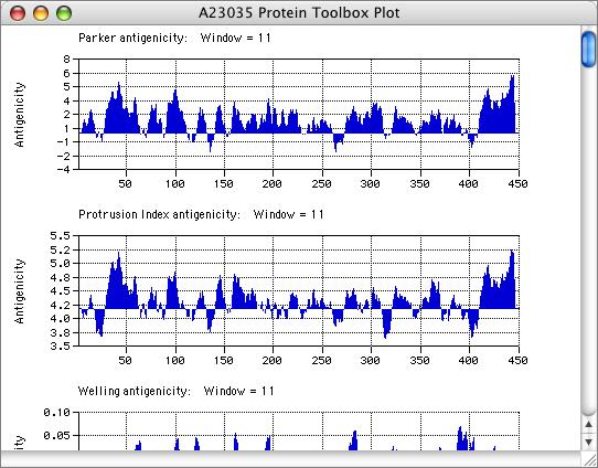 ProteinAnalysis2