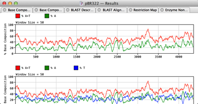 pBR322_Results.png PBR322 Results