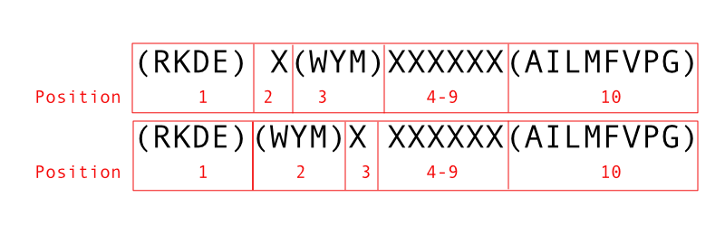 ComplexSubsequenceMatches_1.png ComplexSubsequenceMatches 1