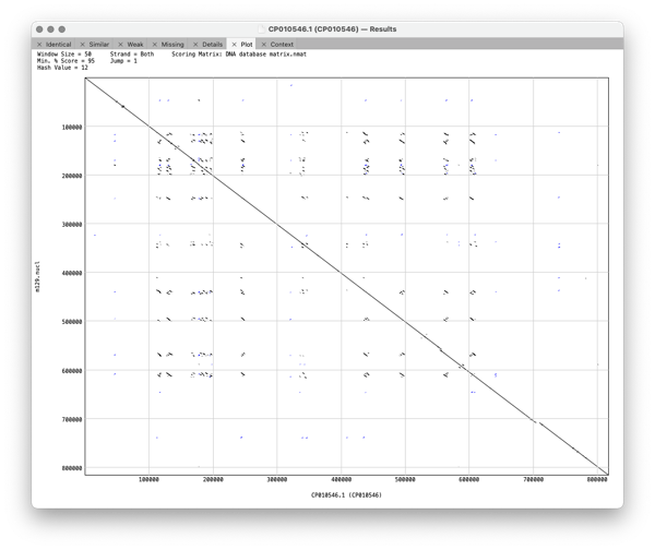 CompareGenomesPlot